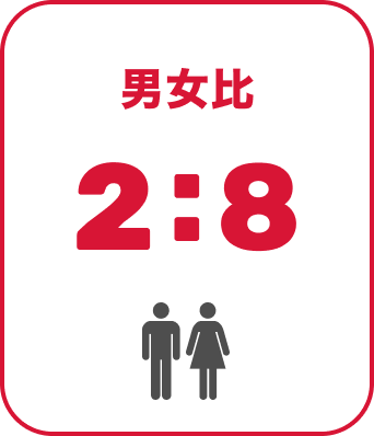 数字で見る和光 5